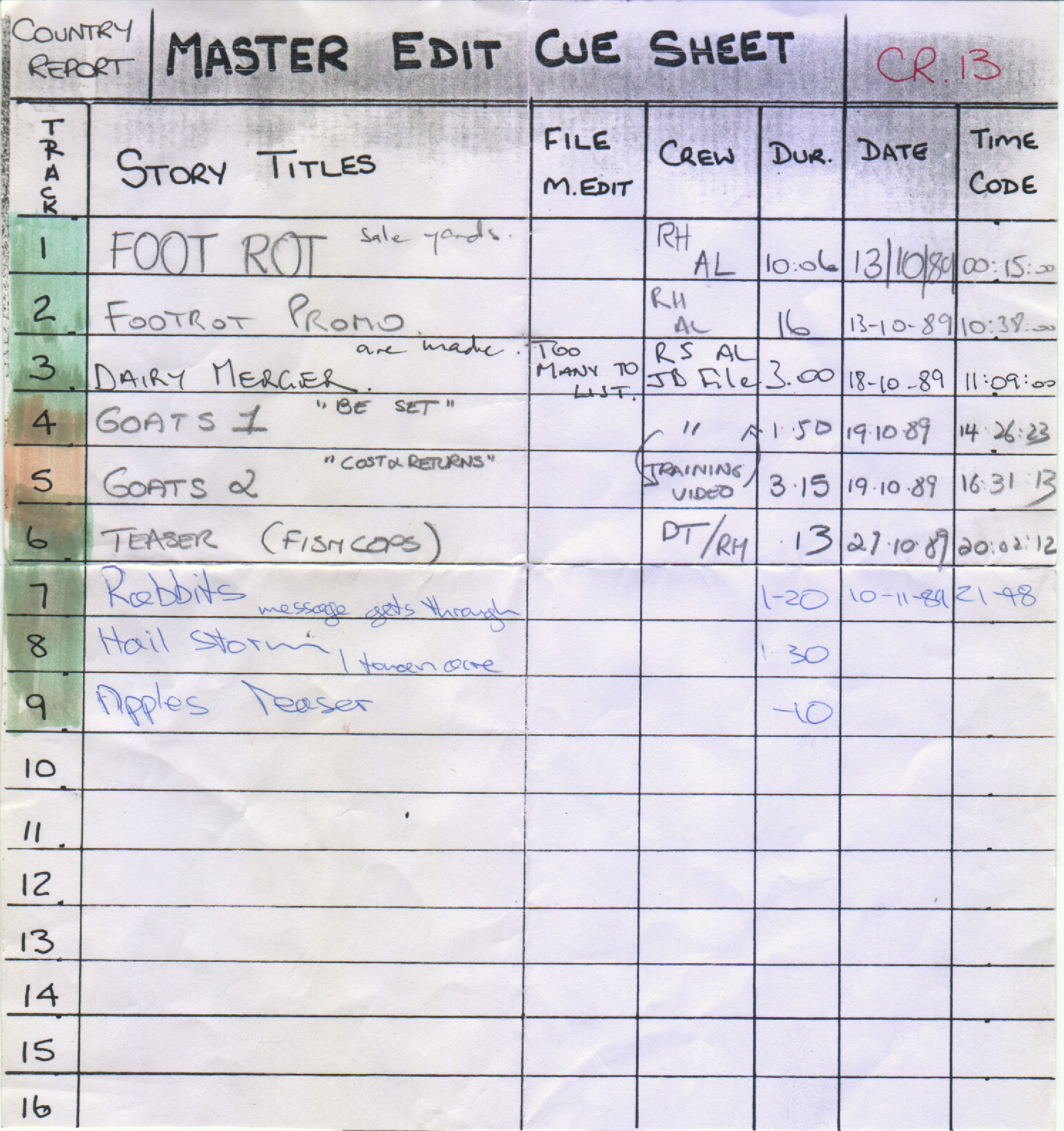 Country Report 13 Cue Card | Living Histories