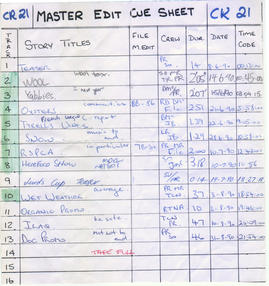 Document: Country Report 21 Cue Card