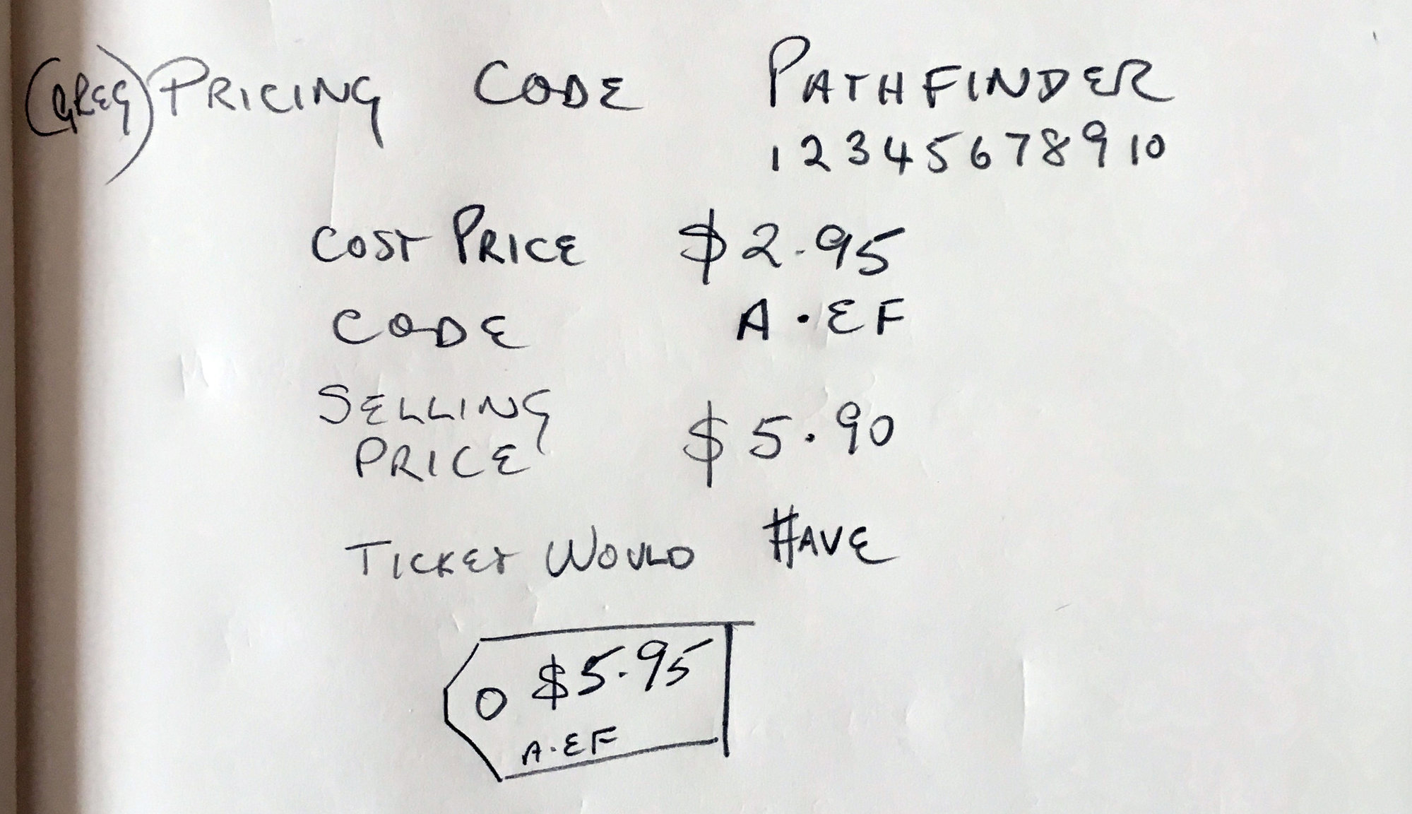 Pricing code system used by Store staff. | Living Histories