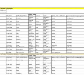 Transcription : Jerrys Plains baptism register, 1844 - 1862