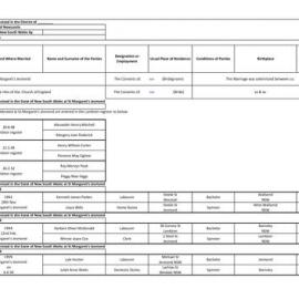 Transcription : Lambton (Jesmond) marriage register, 1942 - 1959