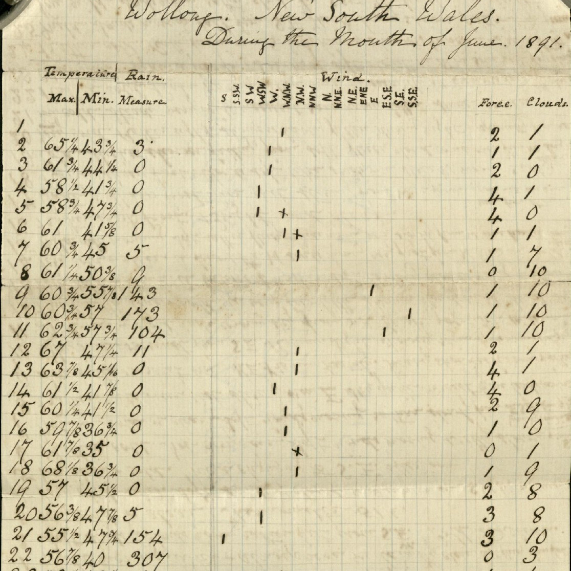 Wollong Station, Mount Vincent. Meteorological Observations Made at Wollong, New South Wales. June 1891 - December 1891.