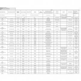 Transcription : Belmont marriage register, 1940 - 1944