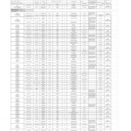 Transcription - Belmont marriage register, 1955 - 1963