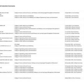 Occasional Speakers at University of Newcastle graduation ceremonies from 1970 to 2025