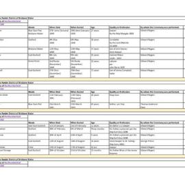 Transcription - Gosford Burial Register, 1839 - 1895