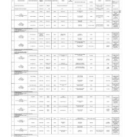 Transcription Gosford Marriage Register, 1921 - 1924