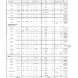 Transcription Gosford Marriage Register, 1917 - 1921