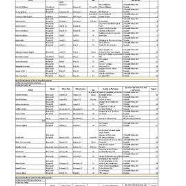 Transcription - Christ Church Cathedral, Newcastle, Burial Register, 1839 - 1854