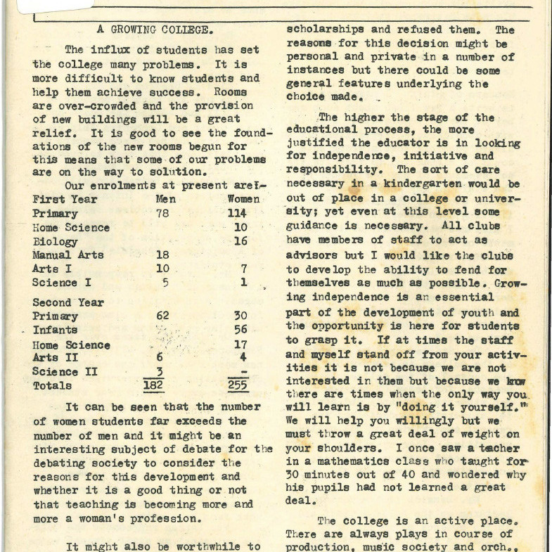 ALTJIRINGA. [April], 1955