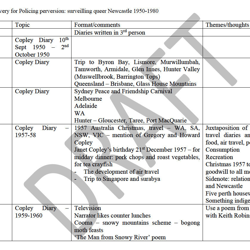 Copley Collection Discovery Notes by Dr Justin Ellis (2021)
