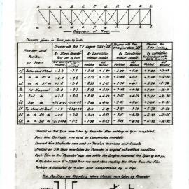 NSWGR, Table 8, Comparison of calculated stresses and stresses determined by Cambridge stress recorder, [1900s]