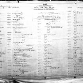 NSWGR, diagram for Station East Box, Sydney Yard, NSW, [1920s]