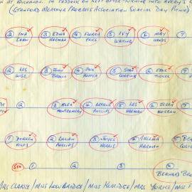 Verso of Stanford Merthyr School Kindergarten, First and Second Class, Stanford Merthyr, NSW, [1926]