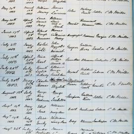 Baptisms Page 16. May 1883 to Sept 1883