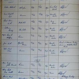 Burials Page 41. June 1956 to Oct 1957