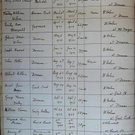 Burials Page 29. Jan 1933 to Aug 1934