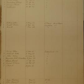 Family Record Numbers 277a to 280a
