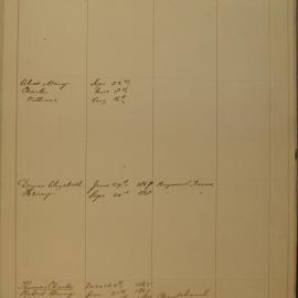 Family Record Numbers 217a to 220a