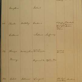 Family Record Numbers 217 to 220
