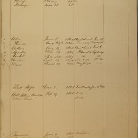 Family Record Numbers 209a to 212a