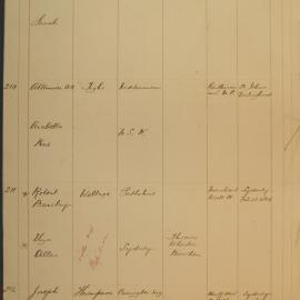 Family Record Numbers 209 to 212