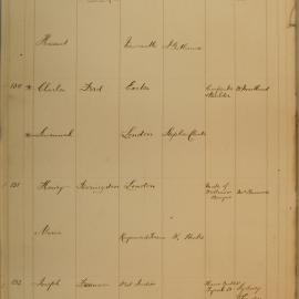 Family Record Numbers 129 to 132