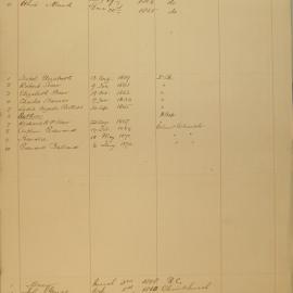 Family Record Numbers 113a to 116a