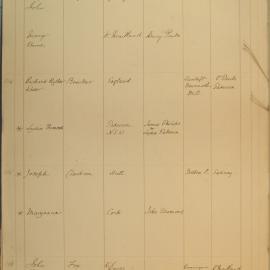 Family Record Numbers 113 to 116