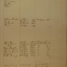 Family Record Numbers 69a to 72a
