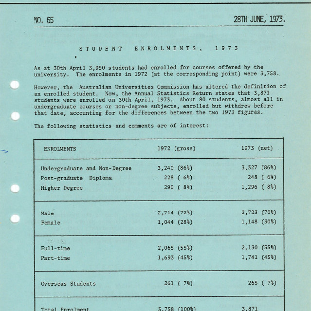 University News, The University of Newcastle, No. 65, 28 June 1973