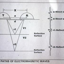 2 Page from Report on Ground Penetrating Radar Survey at Convict Lumber Yard site, Newcastle, NSW, 1993
