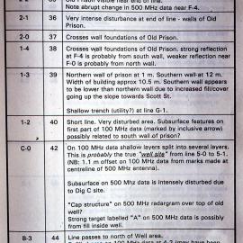 Page from Report on Ground Penetrating Radar Survey at Convict Lumber Yard site, Newcastle, NSW, November 1993
