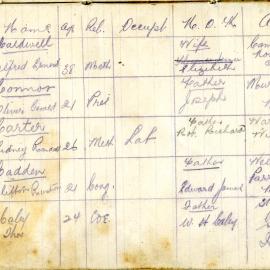 Nominal Roll - Page 84