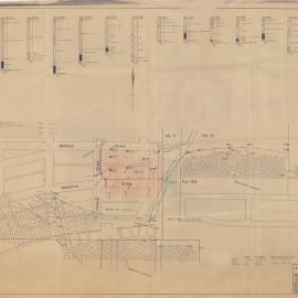 Plan : Abermain Colliery, Proposed Open Cut Area, 08 July 1948