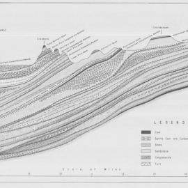 Newcastle Coalfield N.E. - S.W. cross-section