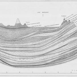 Newcastle Coalfield N.E. - S.W. cross-section - part