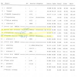 Country Report Script July 3 1992