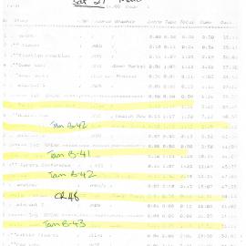 Country Report Script March 27 1993