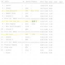 Country Report Script November 19 1993