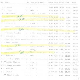 Country Report Script October 2 1992