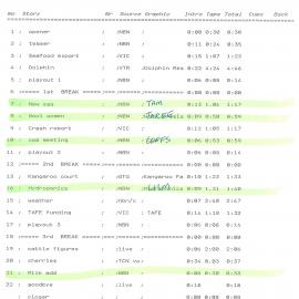 Country Report Script October 22 1993