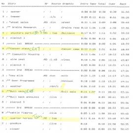 Country Report Script September 4 1992