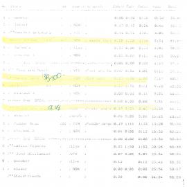 Country Report Script September 18 1992