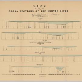 Floods in the Hunter - HRFC Sheet No. 4 - Cross sections of the Hunter River