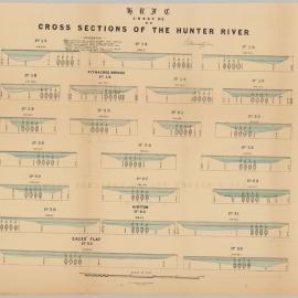 Floods in the Hunter - HRFC Sheet No. 2 - Cross sections of the Hunter River
